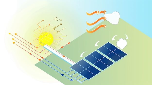 A detailed visual representation depicting the variability of sunlight and wind patterns affecting energy generation in different regions of the US. Time-lapse animation showing solar intensity changes in the Southwest and wind speed variations in the Great Plains.