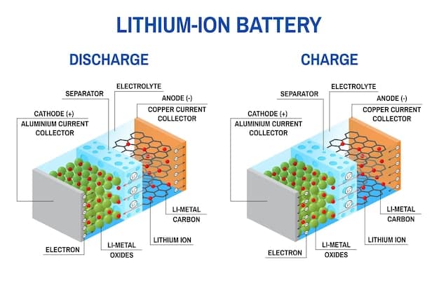 A diagram illustrating the structure of a perovskite solar cell, highlighting the nanocrystalline layer and its role in charge separation and transport.