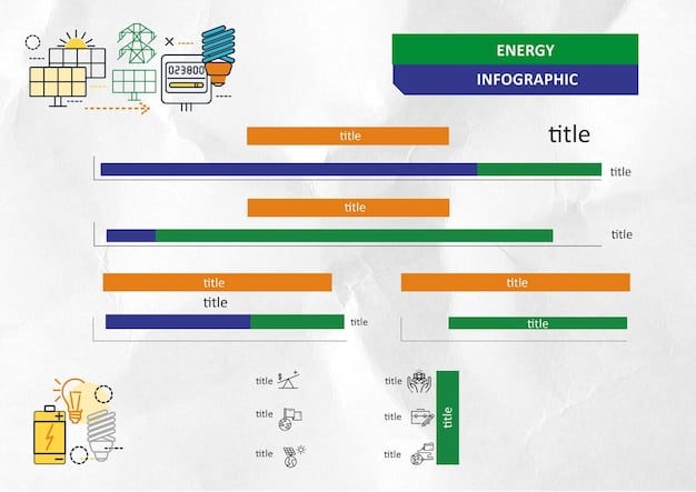 A side-by-side comparison of energy output graphs, one showing a flat line for a fixed solar panel and the other showing a fluctuating but higher line for a solar tracking system, illustrating the increased energy capture over time.