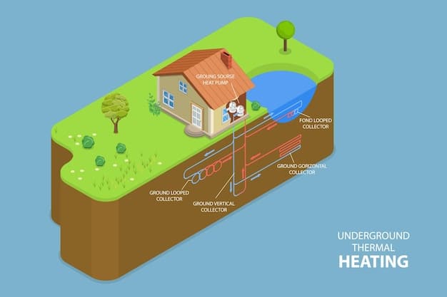 A diagram illustrating how a geothermal heat pump system works, showing the underground pipes, the heat pump unit, and the distribution of heated or cooled air within a home.