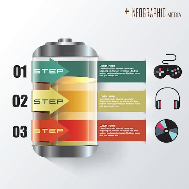 A comparison infographic highlighting key differences between traditional lithium-ion batteries and solid-state batteries, focusing on safety, energy density, and lifespan.