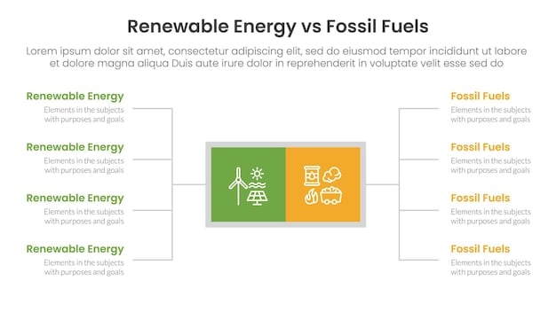 A side-by-side comparison chart illustrating the Levelized Cost of Electricity (LCOE) for SMRs versus other energy sources such as natural gas, solar, wind, and traditional nuclear power.
