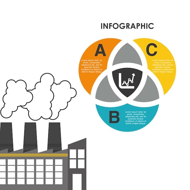 A diagram illustrating the various sources of carbon emissions from a typical steel manufacturing plant in the US, highlighting the energy consumption for heating, the use of coal in the blast furnace, and the emissions from transportation of raw materials. The diagram should also show potential areas where green hydrogen can be integrated to reduce emissions, such as replacing coal in the blast furnace with hydrogen-based direct reduction of iron ore.