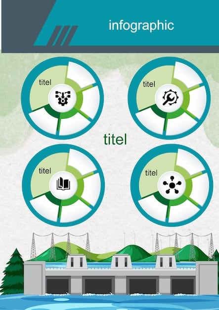 A detailed infographic comparing different types of hydrogen production methods (green, blue, grey), highlighting the energy sources used, the emissions generated, and the overall environmental impact. The infographic should clearly illustrate the superiority of green hydrogen in terms of sustainability and carbon footprint.