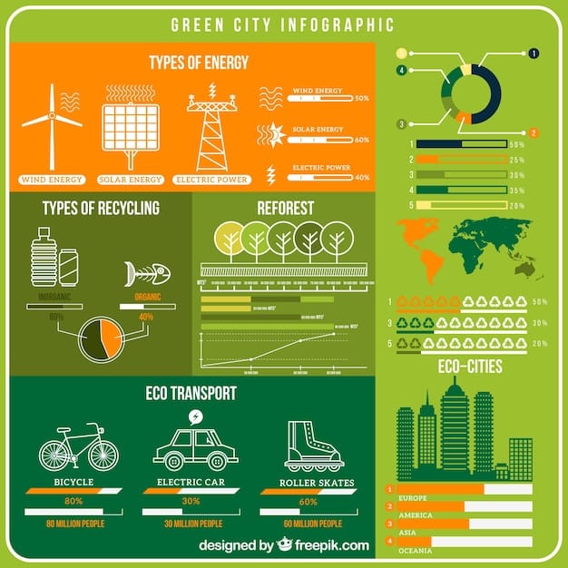 A detailed graph displaying the increasing percentage of renewable energy sources in the US energy mix over the past decade, showcasing solar, wind, and hydro contributions.