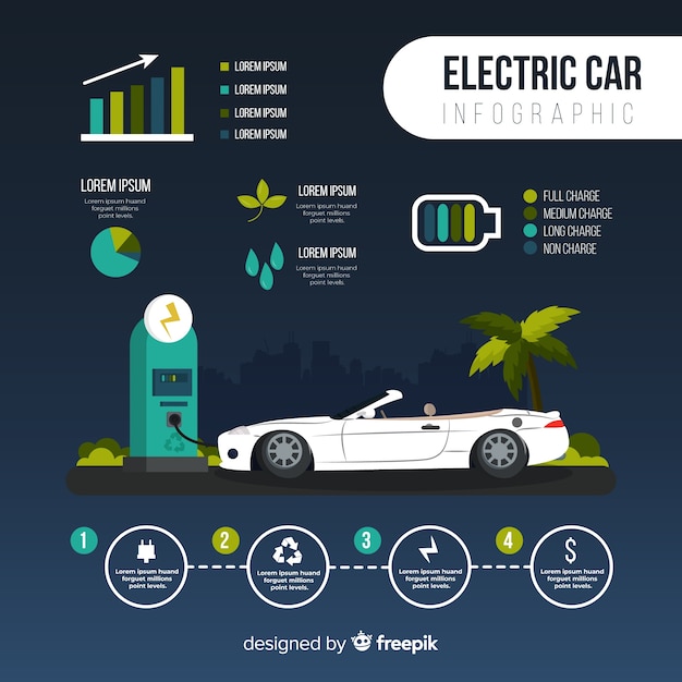 A detailed infographic showing the projected increase in EV sales in the US from 2023 to 2028, with clear data points and visual representations of the growth trajectory. The infographic includes factors driving the increase, such as government incentives and technological advancements.