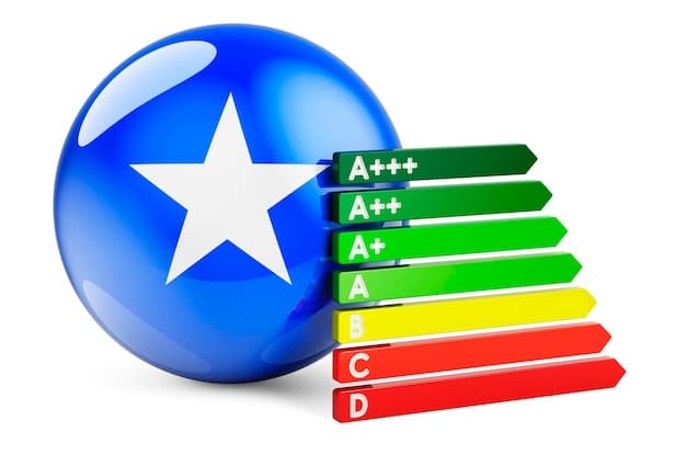 A close-up shot of an energy-efficient appliance's label highlighting its energy star rating and annual energy consumption. The focus is on the details of the label, showing the clear and concise information provided to consumers. The image should emphasize the benefits of energy-efficient appliances.