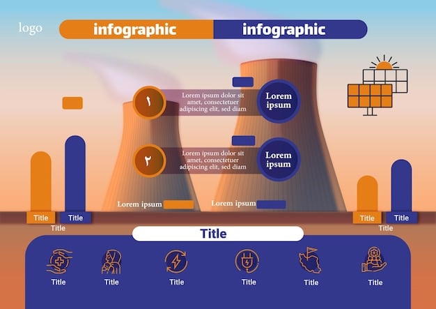 A side-by-side comparison infographic showing traditional methods of production in steel, cement, and chemical industries on one side, contrasted with green hydrogen-powered alternatives on the other side, highlighting the reduction in carbon emissions for each industry.