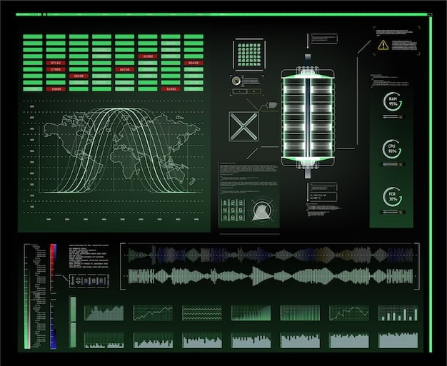 A graphical user interface (GUI) of a microgrid control system. The interface displays real-time data on energy generation, consumption, storage levels, and grid status. Various charts and graphs illustrate key performance indicators (KPIs). The GUI also features controls for adjusting settings, managing resources, and responding to alerts.