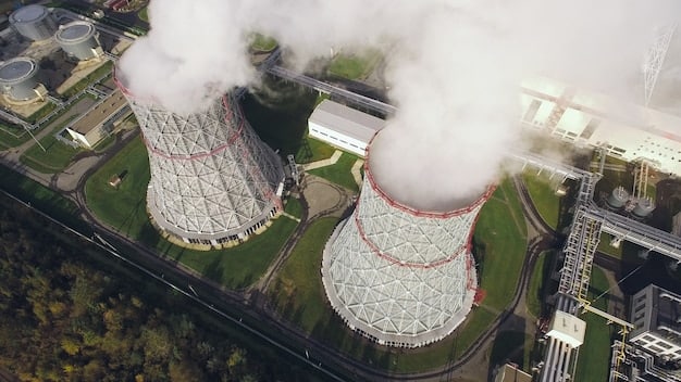 Investing in US Carbon Capture: Risks & Rewards in 2025