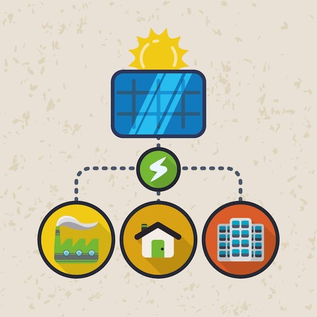 A pie chart illustrating the allocation of investments across different clean energy sectors, including solar, wind, hydropower, geothermal, and energy storage, with percentages indicating the proportion dedicated to each sector.