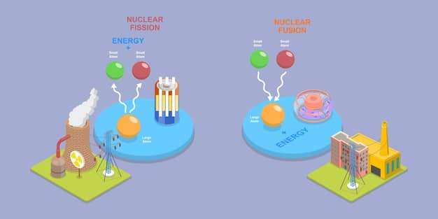 Infographic illustrating the green hydrogen production process using renewable energy, comparing it with grey hydrogen production from fossil fuels.