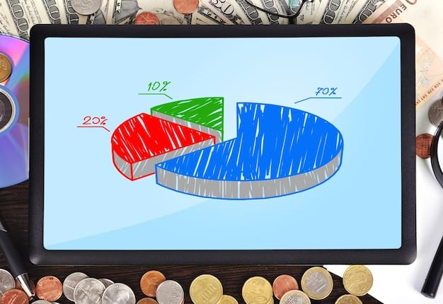 A pie chart displaying the breakdown of costs and revenues associated with a solar energy project, highlighting investment components and financial returns.