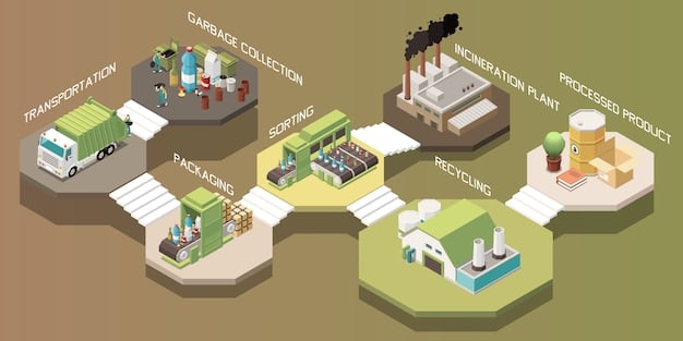 A detailed diagram illustrating the complete process of carbon capture and storage, showing the capture of CO2 from a power plant, transportation via pipeline, and injection into a deep underground geological formation for storage.