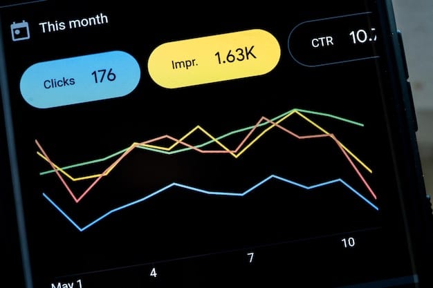 A detailed dashboard showing key performance indicators (KPIs) for a portfolio of clean energy investments, with charts displaying energy production, cost efficiency, and environmental impact metrics. The dashboard is visually appealing and easy to understand.